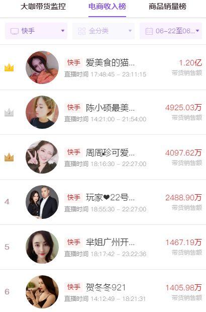 快手网红的关系,揭秘网红之间的紧密关系与互动