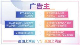 头条星图平台赚钱,揭秘如何轻松赚钱的秘诀