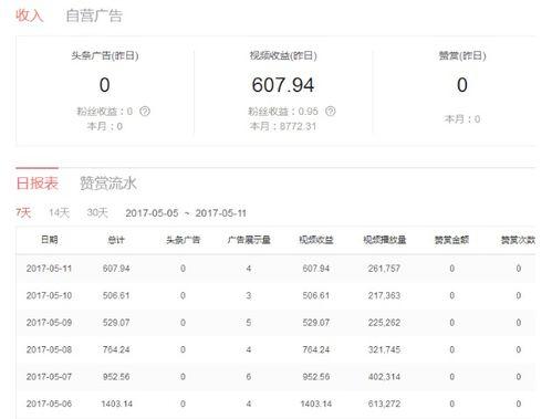 目前头条有哪些收益,热门收益项目大盘点，轻松赚钱新选择