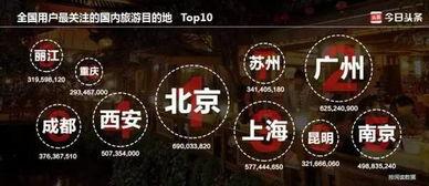 今日头条中国品牌地位,今日头条见证国货力量新高度