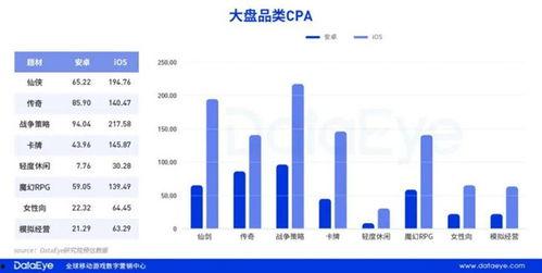 网红达人的流量增长率,揭秘网红达人惊人增长率背后的秘密