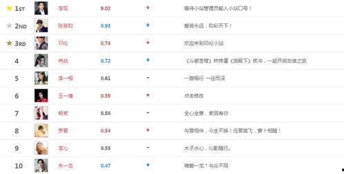 明星排行榜实时榜,璀璨星辉，谁主沉浮？